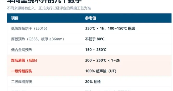 焊缝裂纹能毁整栋钢结构？2 起坍塌事故警示，4 类裂纹 + 5 道防控措施
