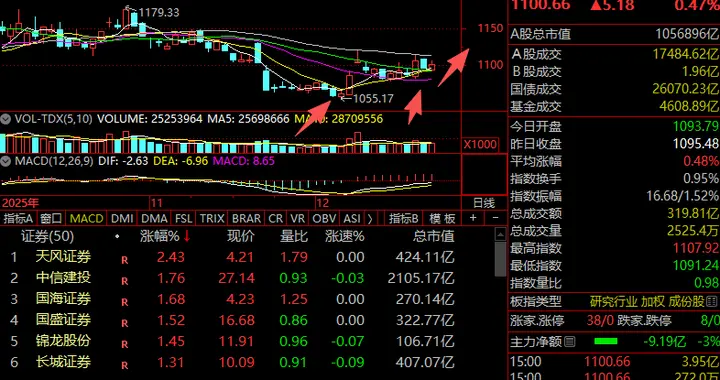 券商，暗渡陈仓？
