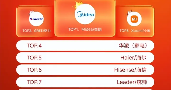 双十一买无风感空调：可参考这一平台权威榜单入手！