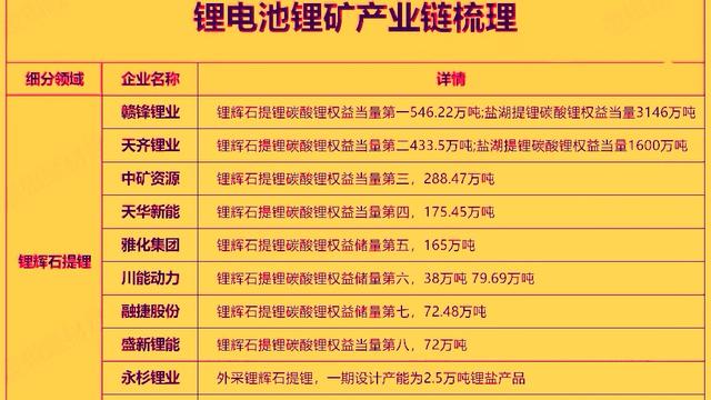 一针灵1：锂矿行业最近消息面利好频频，个