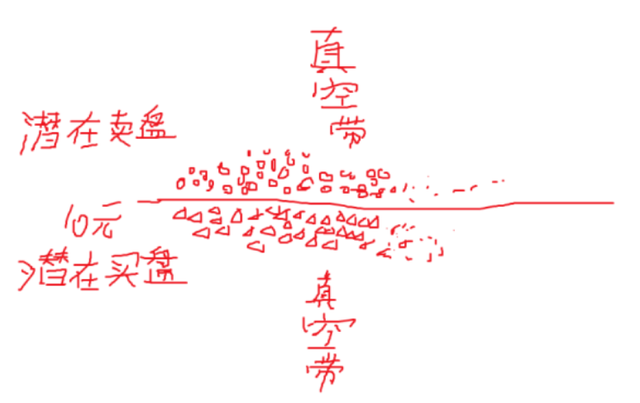 想成为股神？只需看完这篇文章