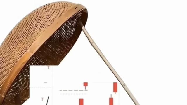 龚凯杰：炒股遇到这种走势，你的选择是？