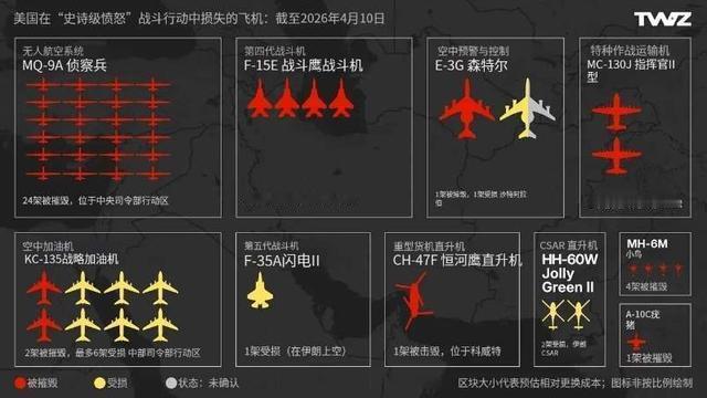 慕然初心：这是美国“战区”军事网站公布的