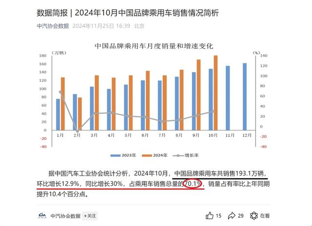 产品、基建和技术全面领先，中国汽车品牌用量价齐高证明自身