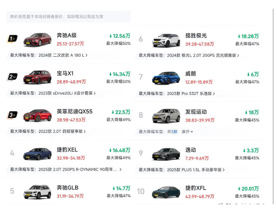 燃油车“跳水式”降价：12万买奔驰，20万开宝马，这波谁在偷笑？