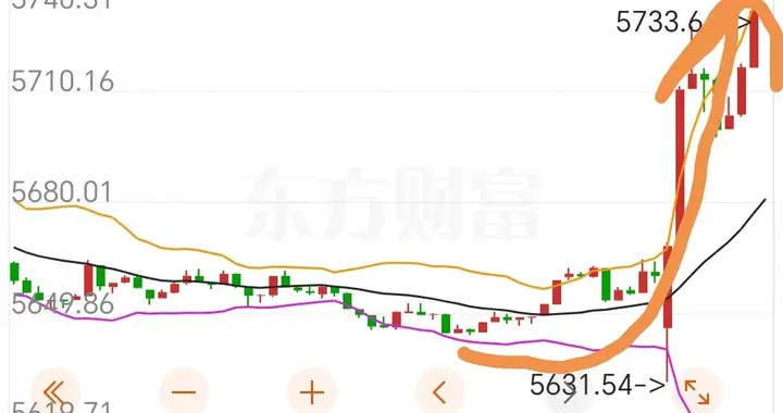 深夜利好：金龙指数领涨1.28%，道指上涨0.52%，纳指探底回升