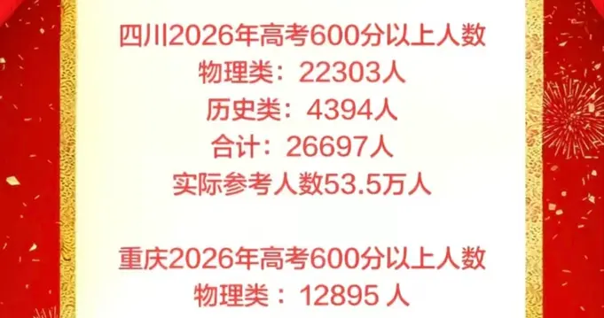 重庆高考真的更占优势吗？看了这张川渝对比图，发现四川的确更难