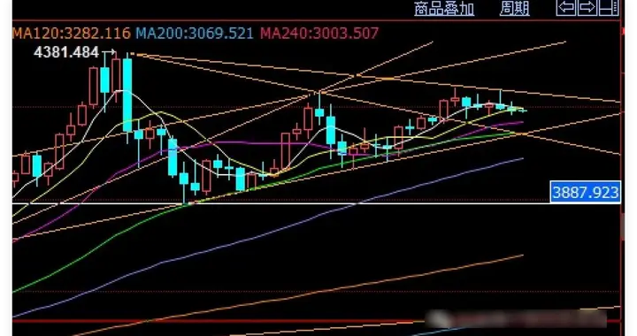 美联储即将行动，黄金会大跌吗？
