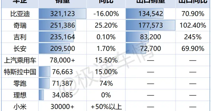 中国车企2026年4月销量月报！