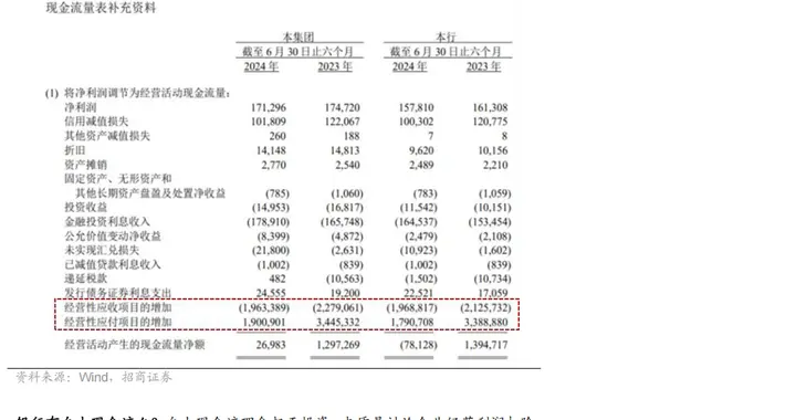 银行股为什么不能做 DCF估值