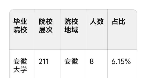 银联2026校招名单曝光：130个名额，哪些高校成了“香饽饽”？