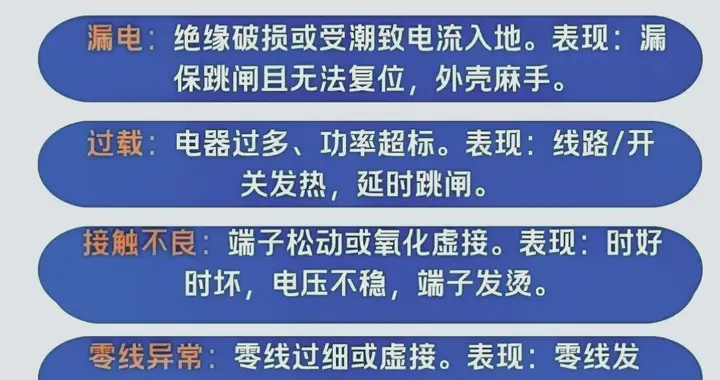 电工知识分享-电工常见电路故障排查