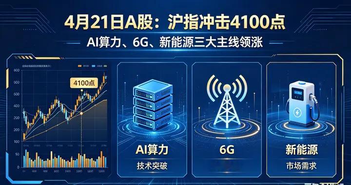 4 月 21 日股市前瞻：沪指冲击 4100 点，三大主线或将引领明日行情