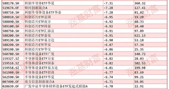AI产业链急跌，基金该割还是该扛？