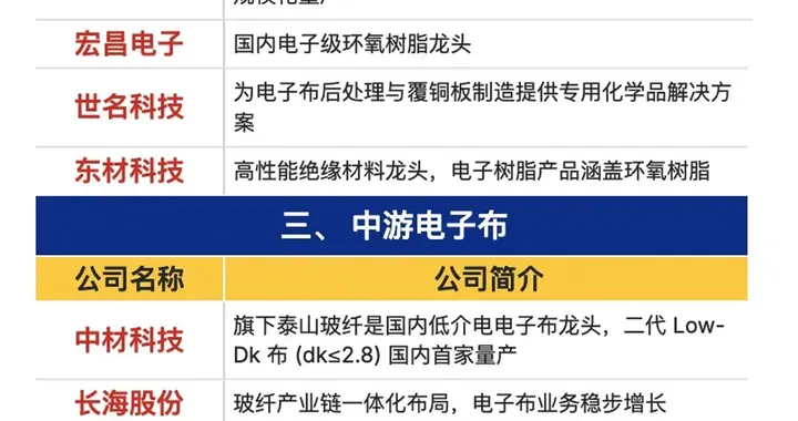 电子布概念股