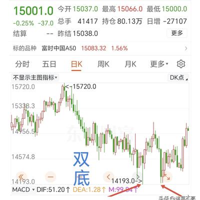 诸葛不亮：最近一些时间原油期货影响了资本