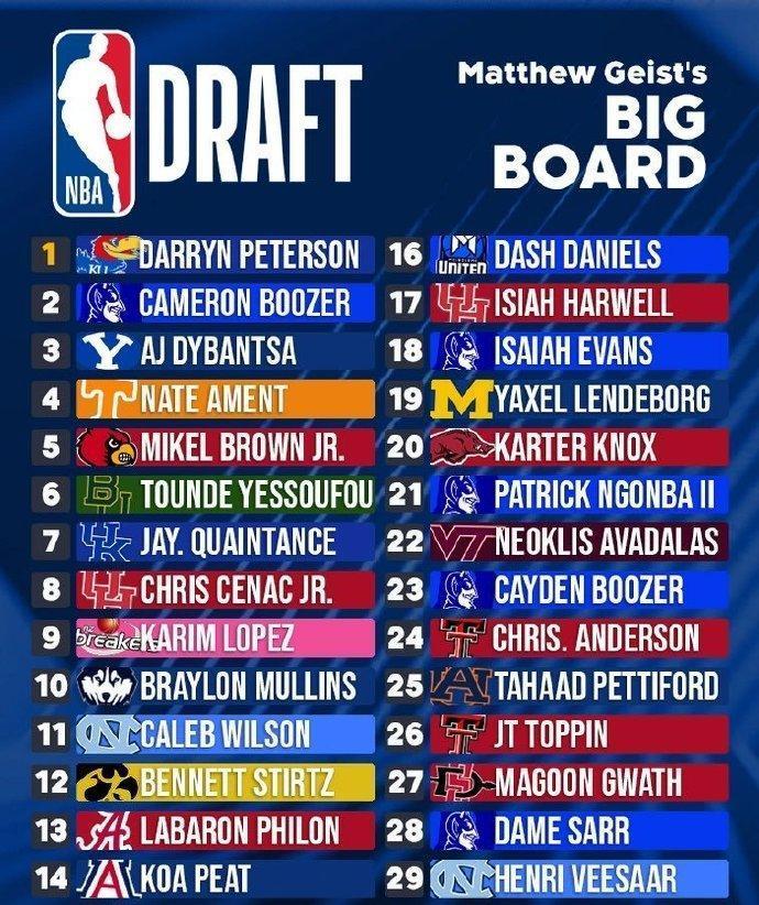 2026NBA选秀新风向首轮TOP20顺位和你认知有多大差别