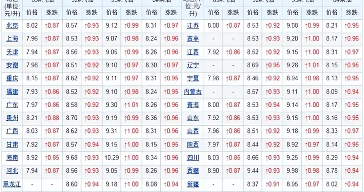 从"可油可电"到"怎么选都不错"：广汽混动如何覆盖全场景出行需求