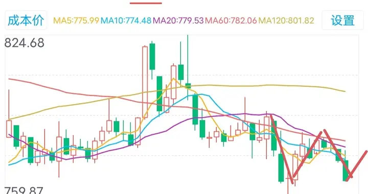 能否开门红？2月24日券商板块走势预判