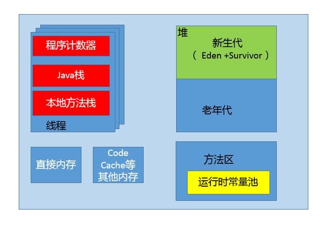 JVM常见面试题精讲
