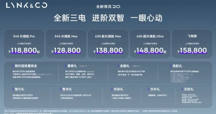 标配激光雷达与800V平台，全新领克20上市，限时11.88万起
