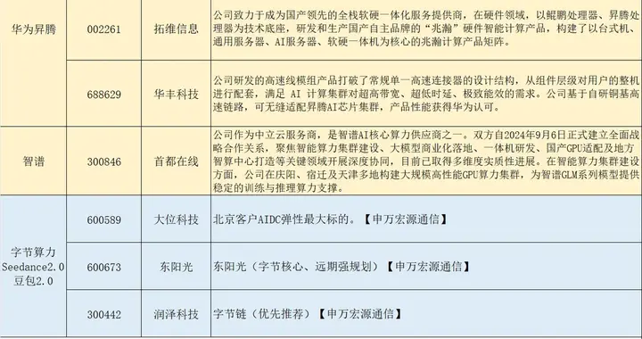 2026.2.23 春节后终极复盘