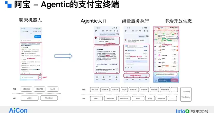支付宝“阿宝”背后的 Agentic 终端：从对话到办事，xUI 如何重构 AI 交互