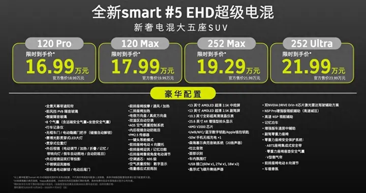 奔驰+吉利不计成本投入！smart  超级电混同级无对手？