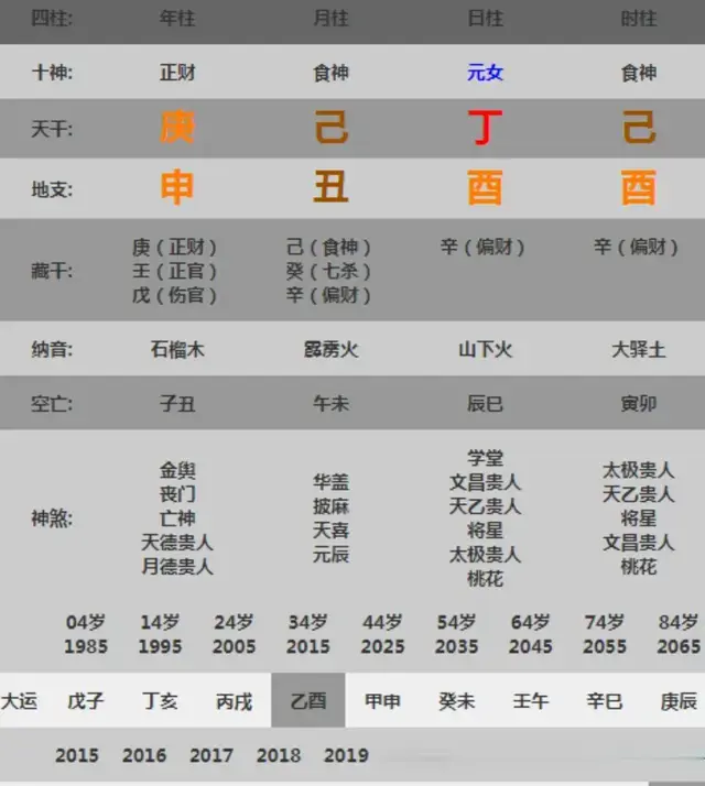 五分钟教你学看八字案例143集：现在不顺，晚年运好的人