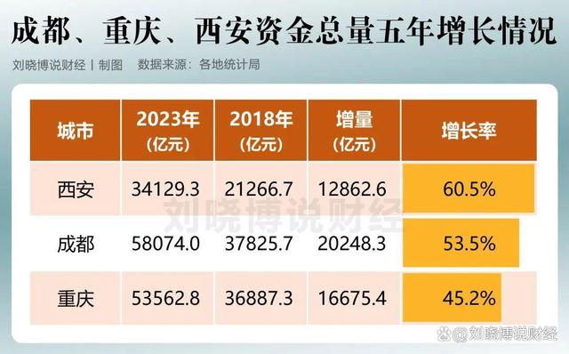 中西部的扛把子：武汉、重庆、西安、洛阳，谁将问鼎？