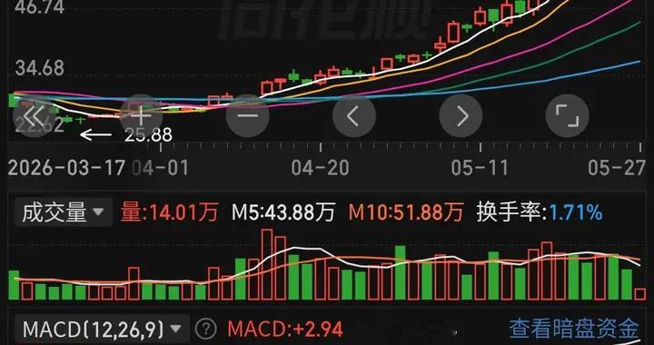 超级电容概念股