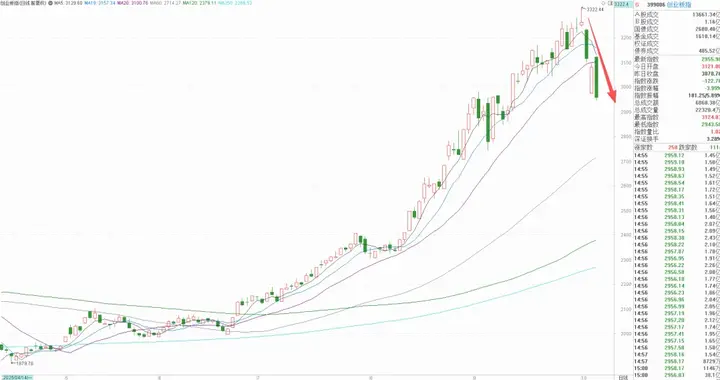 危险信号出现！接下来买这些ETF，会安全得多