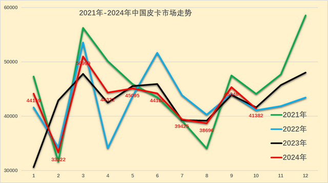 【乘联分会论坛】2024年10月皮卡市场分析