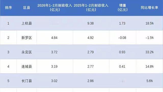 水又木二：龙岩市是福建九大地市之一，20