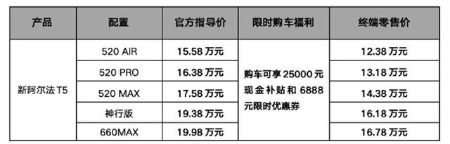 极狐新阿尔法T5快充续航无忧，限时优惠，启程理想出行！