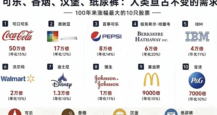看着暴涨的科技股，为什么大多数人赚不到大钱
