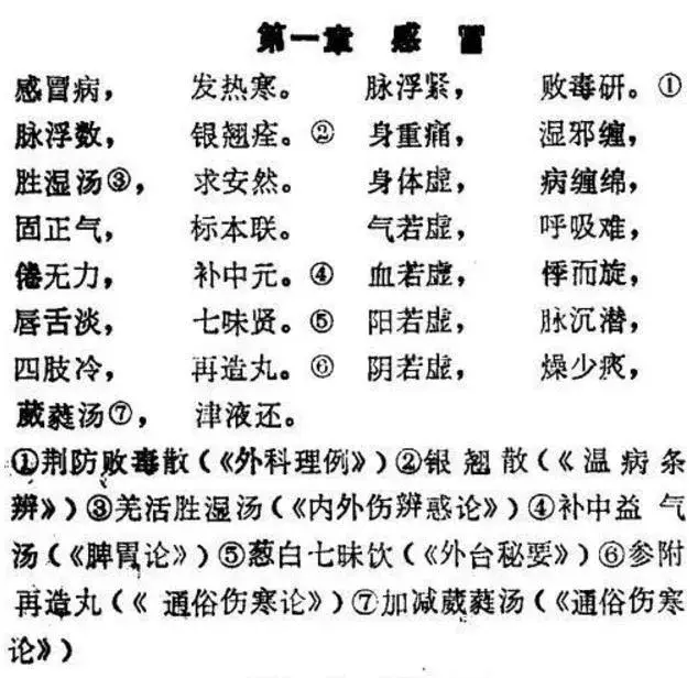 16种常见病中药《三字经》，建议收藏