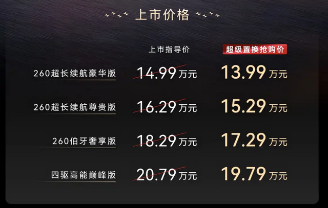 14万起，顶配不到20万，5米新旗舰，综合续航2500km，配置拉满！