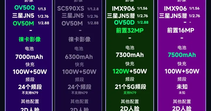 一加15T详细配置汇总及对比小米17，预计3999元起