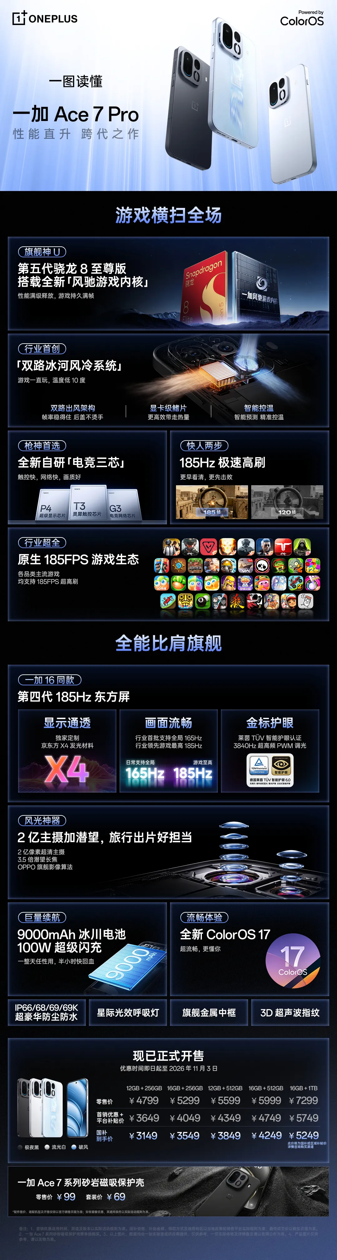 一加 Ace 7 Pro - 第五代骁龙 8 至尊版旗舰移动平台 -...