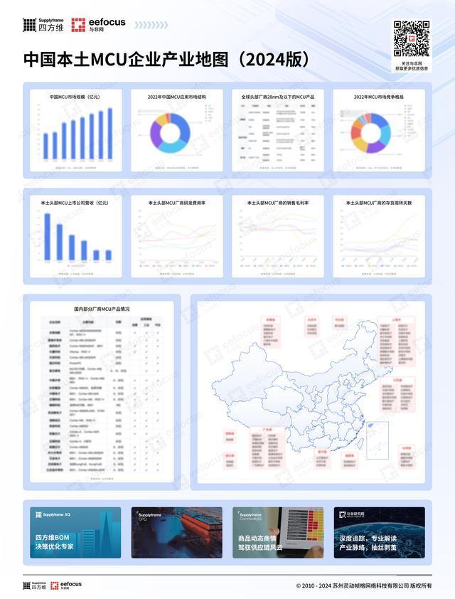 中国本土MCU产业地图（2024版）