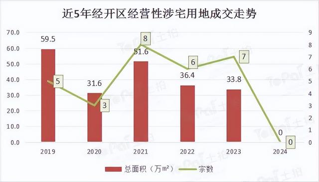 期待一整年！无锡这个区终于上新“独苗”地块！即将开拍！