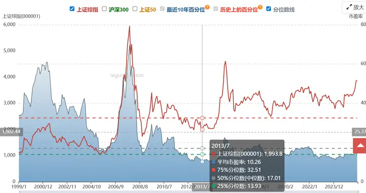 牛市投资：你做好亏钱的准备了吗？
