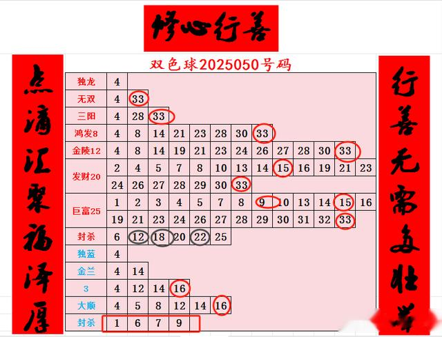 双色球2025051号码改版试用