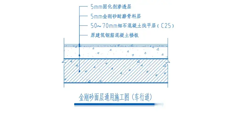 金刚砂地坪通用施工图