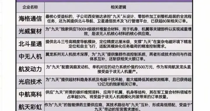 万亿订单启动！国家队猛攻四大硬科技，这些公司已接单到手软