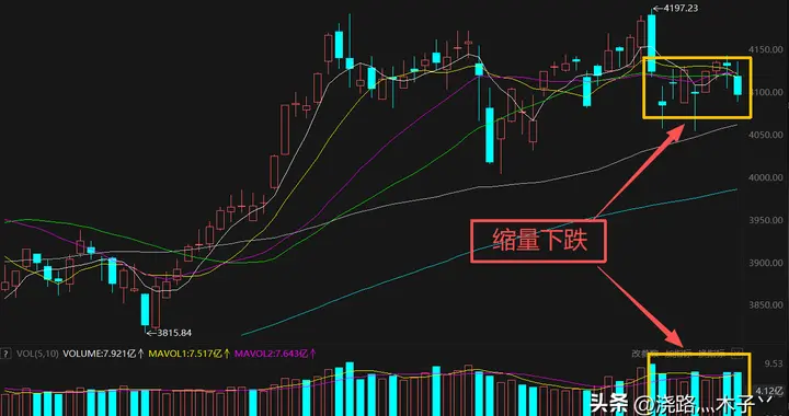 稳住！下周一最大风险不是下跌，是你错过全面回暖的踏空危机