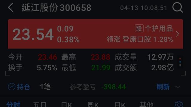 股民老唐：上周四，周五大跌，今天又高开低