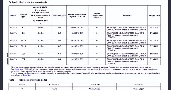 高通6款骁龙8 Elite Gen 6 Pro样品曝光：LPDDR6 ...