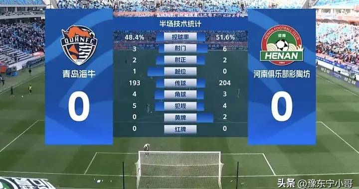 麦达纳姆布拉连续造险，叶博亚进球，河南彩陶坊0-1不敌青岛海牛